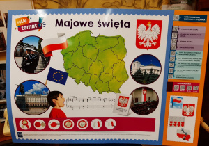 „Polska - mój dom” – projekt edukacyjny w grupie IV