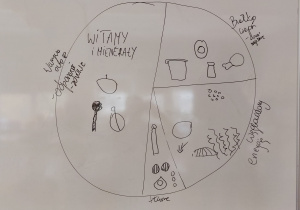 Dietetyk i Trener Personalny w grupie V